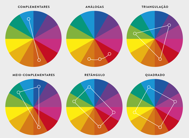 Gráfico de cores para analise de coloração 